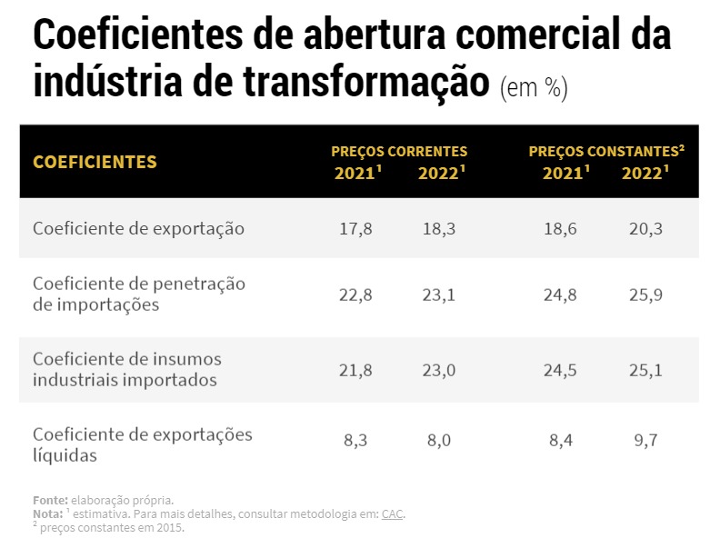 Sintropar | Importância Do Mercado Externo Para A Indústria Brasileira ...